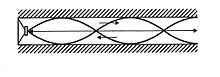 Fig. 1 - Relationship between TL length and wavelength TL Phase.jpg