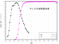 2019年8月31日 (土) 00:19時点における版のサムネイル