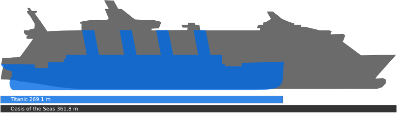 File:TitanicvsOasis.svg