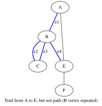 Trail but not path.svg