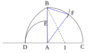 Area del semicirculo