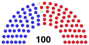 File:US Senate 45-2-53.svg