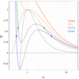 Fayl:VdW isotherms+2log.png üçün miniatür