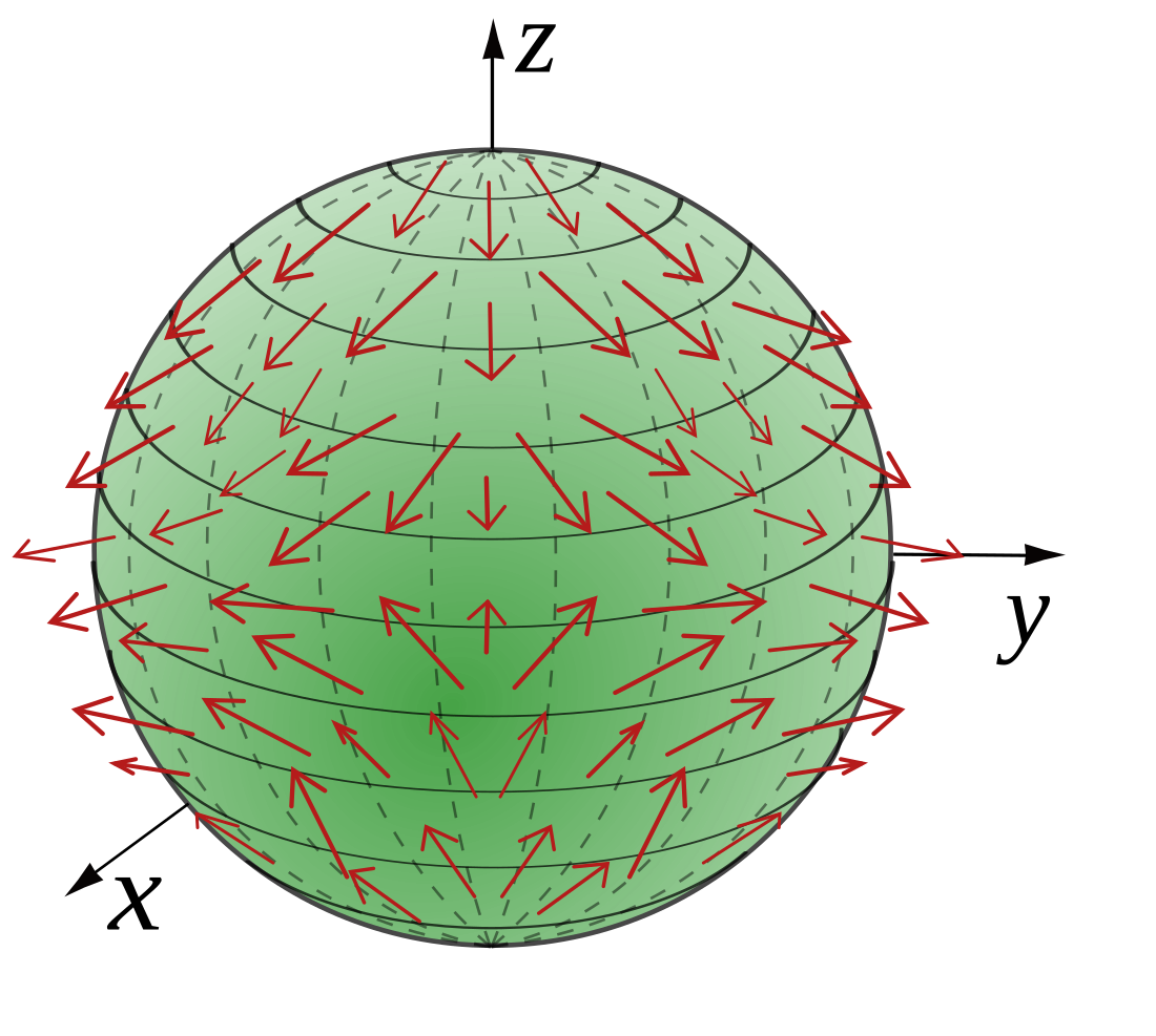 Gauss–Osztrohradszkij-tétel