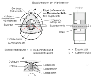 Wankelmotor: Technik, Vor- und Nachteile gegenüber dem Hubkolbenmotor, Geschichte des Wankelmotors