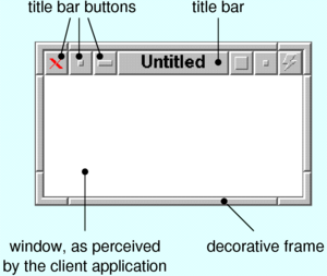 X Window System: Geschichte, Technik, Stärken