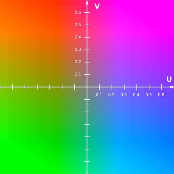 File:YUV-UV Scaled Y0.5 70 percent.png