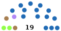 Elezioni territoriali del 2017 a Saint-Barthélemy Composition.svg