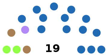 Saint-Barthélemy Composition.svg'de 2017'nin bölgesel seçimleri