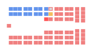 Vignette pour Élections générales québécoises de 1912