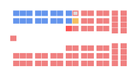 Diagramă