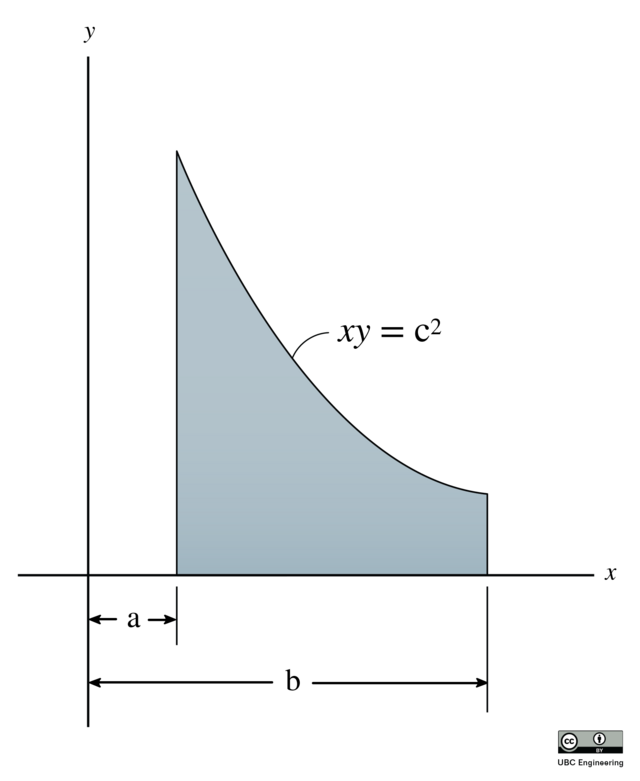 Engineering dynamics