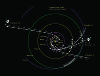 Lintasan Pioneer 10 dan 11 serta Voyager 1 dan 2 pada rute bervariasi mereka keluar dari Tata Surya.