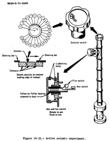 Diagram of the ASE Active Seismic Experiment Thumper.png