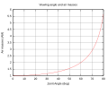 Thumbnail for version as of 06:28, 26 September 2023