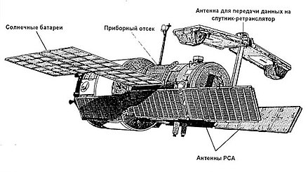 Almaz-1A