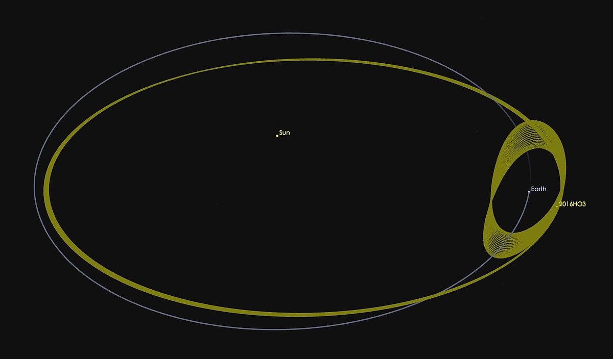 https://upload.wikimedia.org/wikipedia/commons/thumb/6/6f/Asteroid-2016HO3-20160427.jpg/1200px-Asteroid-2016HO3-20160427.jpg