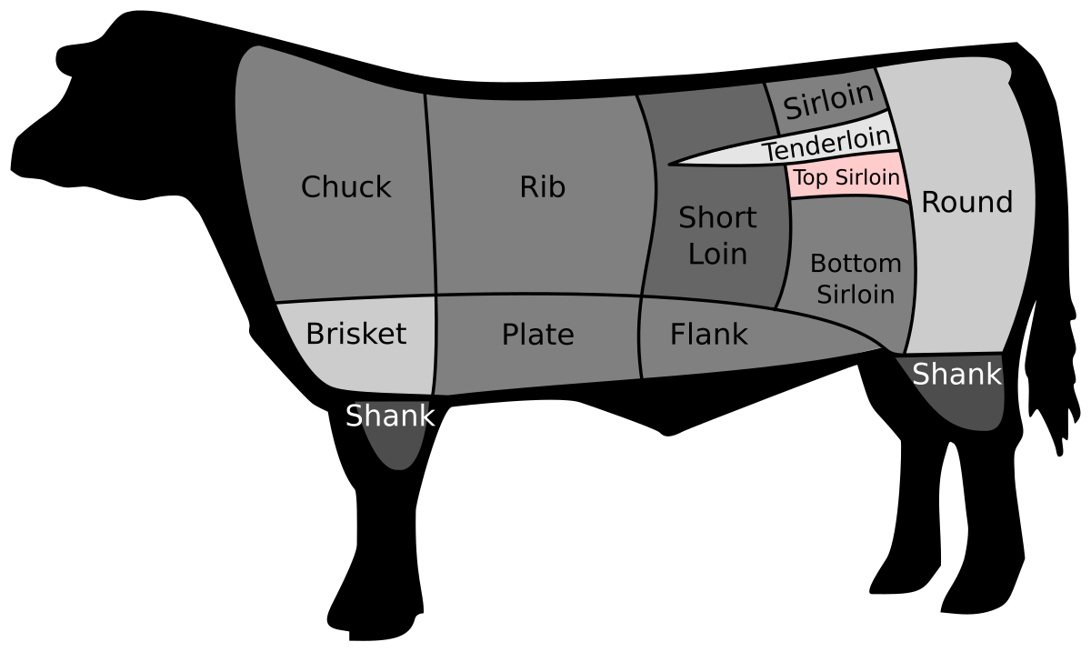 Baseball steak - Wikipedia