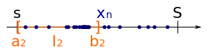 [4] 得られた小区間のうち、(xn) の点を無限に含む方を縮小区間列の第二の区間 I2 とする（両方とも無限個含むならば、どちらを選んでもよい。もとの点列は無限列であるから、少なくとも一つの小区間が必ず無限に含むことに注意する）。