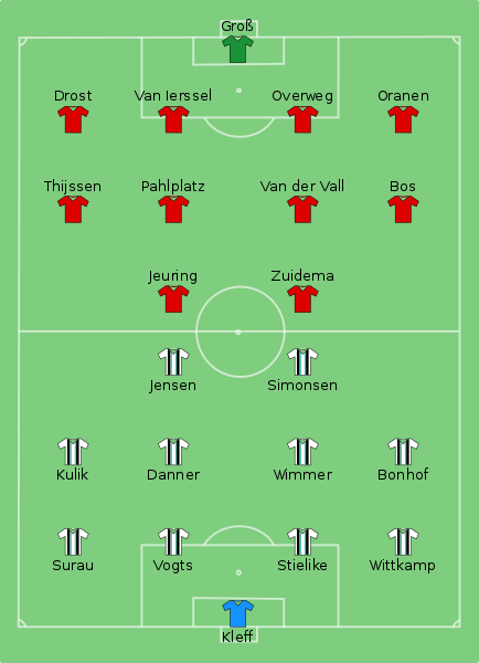 File:Borussia Mönchengladbach vs Twente 1975-05-07.svg