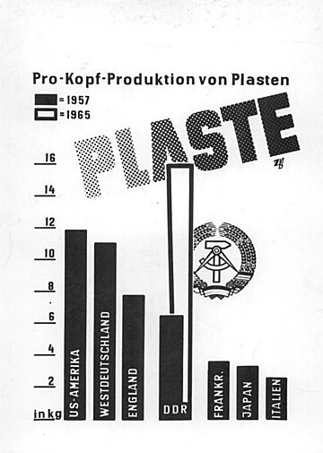 Storia economica