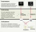 Миниатюра для версии от 15:14, 1 августа 2015