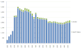 Change in number of safeway stores 1925 1960.gif