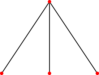 Claw-free graph Graph without four-vertex star subgraphs