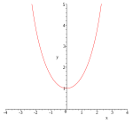 Neue Vektorgrafik