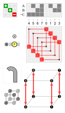 Cube permutation 4 0.svg