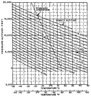 Density Altitude.png