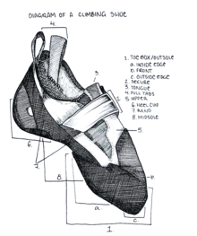 The anatomy of a modern climbing shoe Diagram of a Climbing Shoe.png