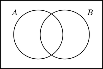 Diagrama de Venn - Wikiwand