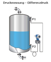 Pneumatische Füllstandmessung – Wikipedia