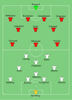 Formação Inglaterra contra Canadá