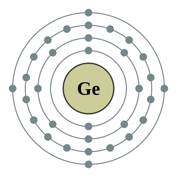 Berkas:Electron shell 032 Germanium - no label.svg