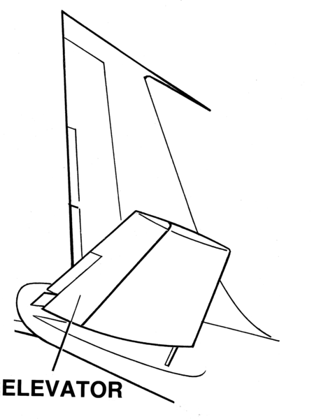 File:Elevator -aeronautics (PSF).png