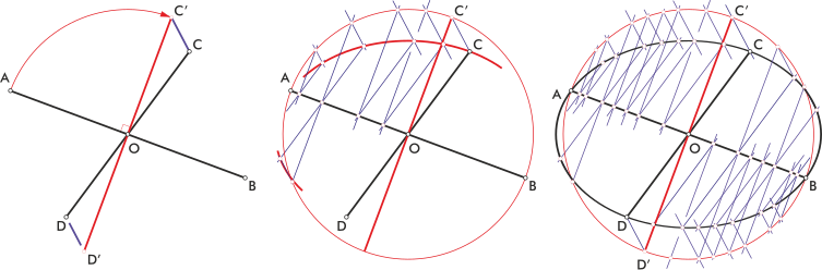 EllipseAffinity 2c.svg