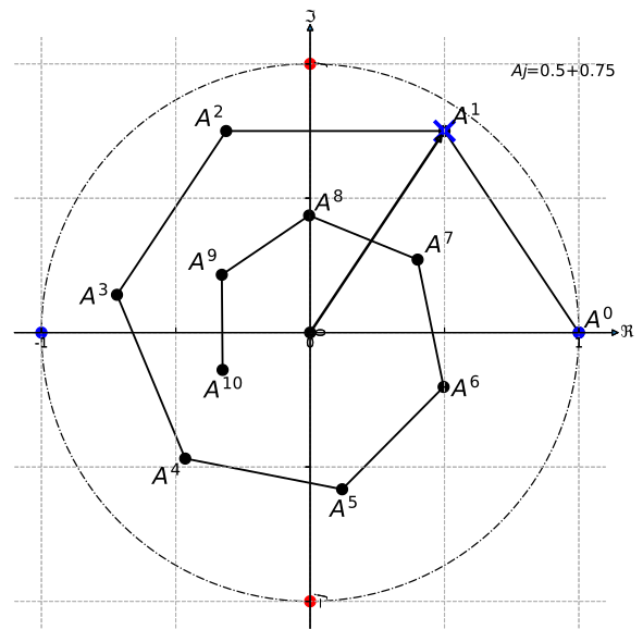 File:Exponentials of complex number within unit circle-2.svg