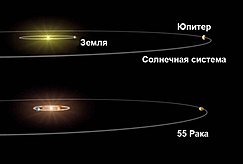 Сравнение Солнечной системы с системой 55 Рака