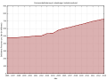 Thumbnail for Hamburger Verkehrsverbund