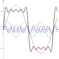 Datei:Fourier d'un carré.svg