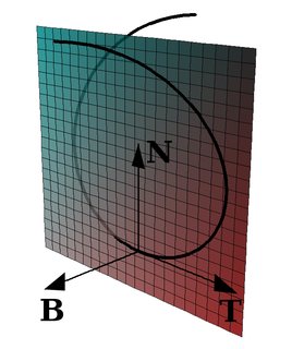 Frenet–Serret formulas