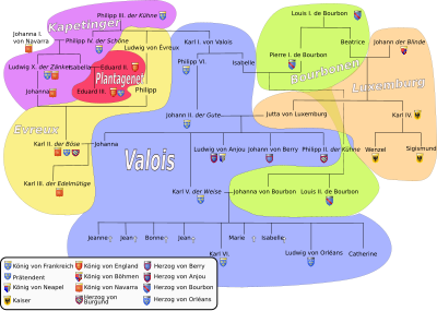 Haus Plantagenet: Herkunft und Name, Historische Bedeutung, Die Plantagenets nach dem Verlust des Throns