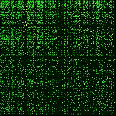 Fig.1. Google matrix of Wikipedia articles network, written in the bases of PageRank index; fragment of top 200 X 200 matrix elements is shown, total size N=3282257 (from ) Googlematrixwikipedia2009.jpg