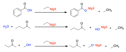 If a Grignard reaction is performed in the presence of water, or any labile proton, the labile proton will quench the Grignard reagent as shown in the figure above. Grignard reagents with acidic protons.png