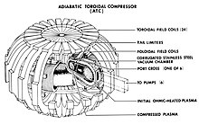 Schematic of ATC