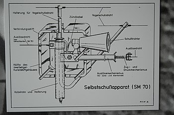 grafisch schlechter, aber deutsch