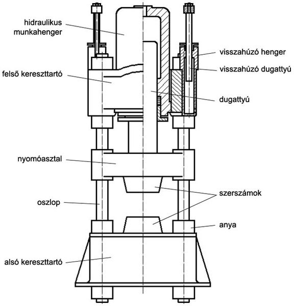 File:HidraulikusSajto01.jpg