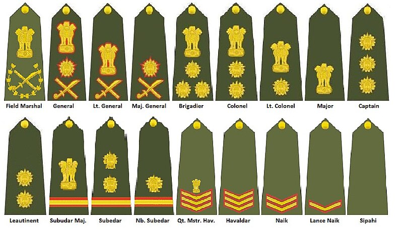 Rangeninsignes van het Indiase leger